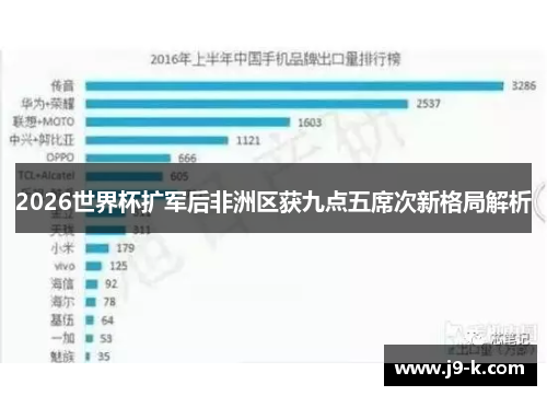 2026世界杯扩军后非洲区获九点五席次新格局解析 2026世界杯扩军后非洲区获九点五席次新格局解析